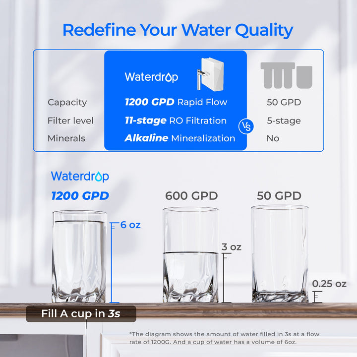 WD-X12-YZ system product view 4