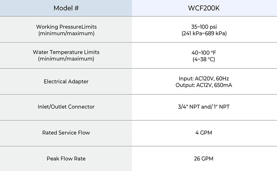iSpring WCF200K Elite Series Whole House Water Filtration System with Automatic Control Head