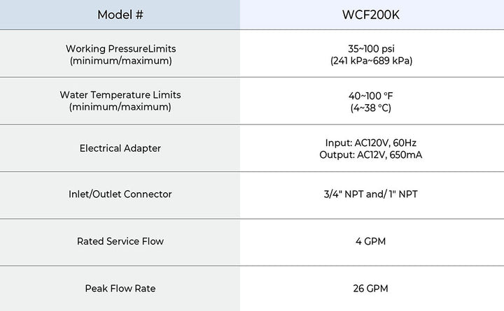 iSpring WCF200K Elite Series Whole House Water Filtration System with Automatic Control Head