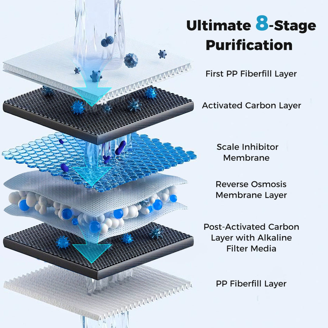 DirectDeals 800 GPD AW-RB20 Alkaline PH+ Reverse Osmosis Water Filter