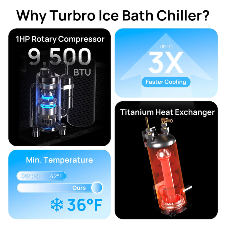 TURBRO Frostcore Ice Bath Water Chiller for Cold Plunge 707-PHP-F85