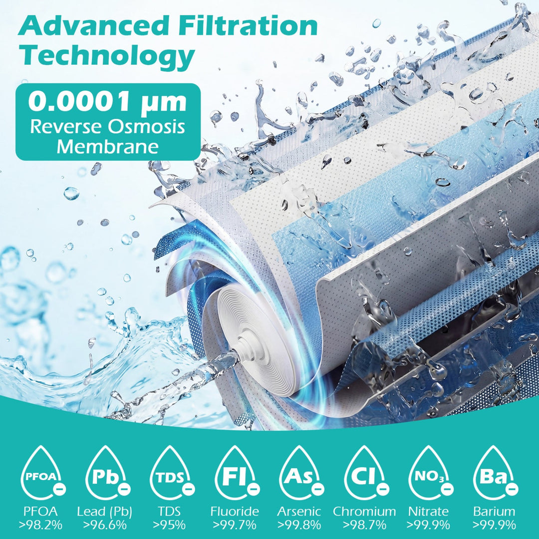 DirectDeals 800 GPD Replacement RO Filter for AW-RB20/AW-RB05 Under-Sink Reverse Osmosis System