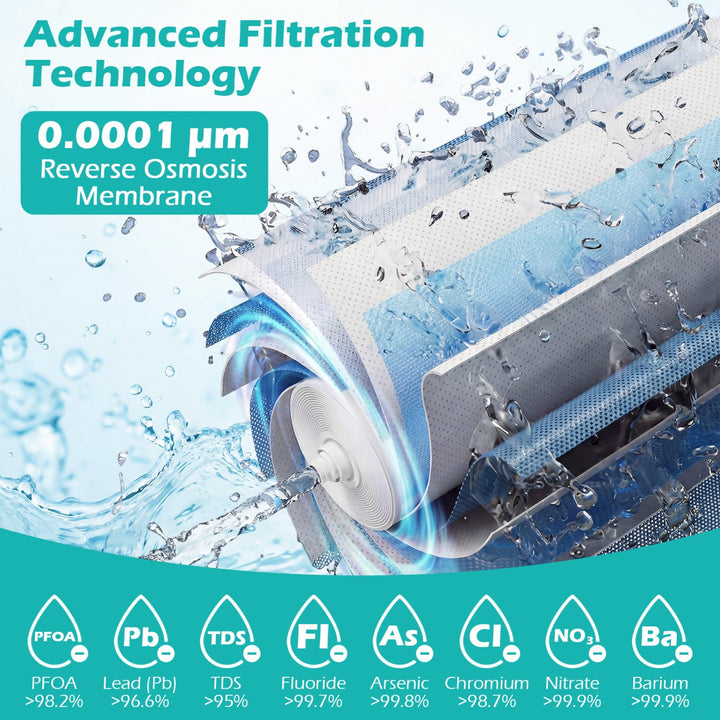 DirectDeals 800 GPD Replacement RO Filter for AW-RB20/AW-RB05 Under-Sink Reverse Osmosis System