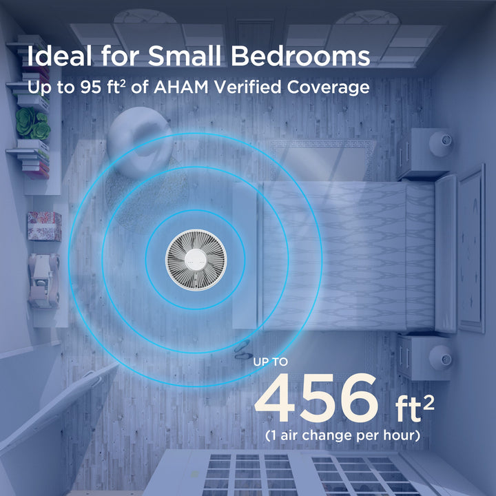 CAC-I0510FW room coverage graphic