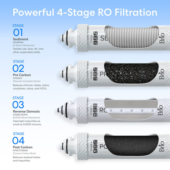 Brio Moderna 4-Stage Reverse Osmosis Coffee Maker &amp; Bottleless Water Cooler Dispenser CLPOU730UVRO4CF