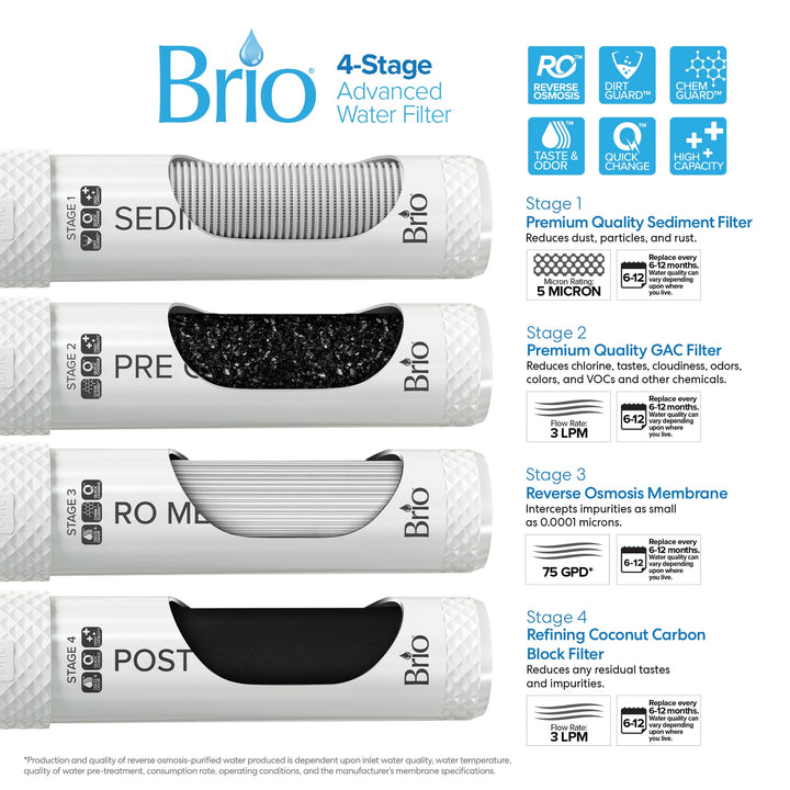 Brio Moderna 730 Series 4-Stage Reverse Osmosis Bottleless Water Cooler CLPOU730UVRO4