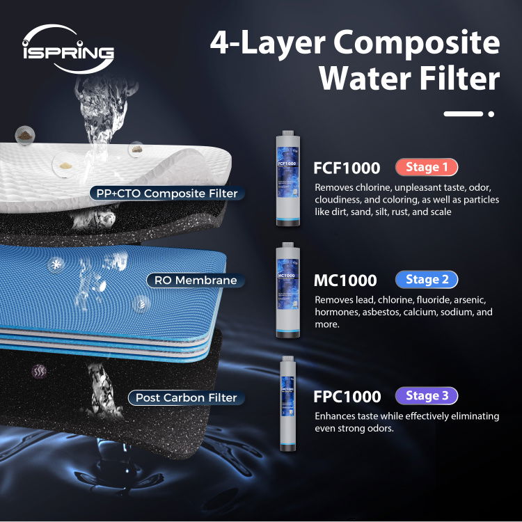 iSpring RO1000-BN Tankless Reverse Osmosis Water Filtration System, 1000 GPD Fast Flow