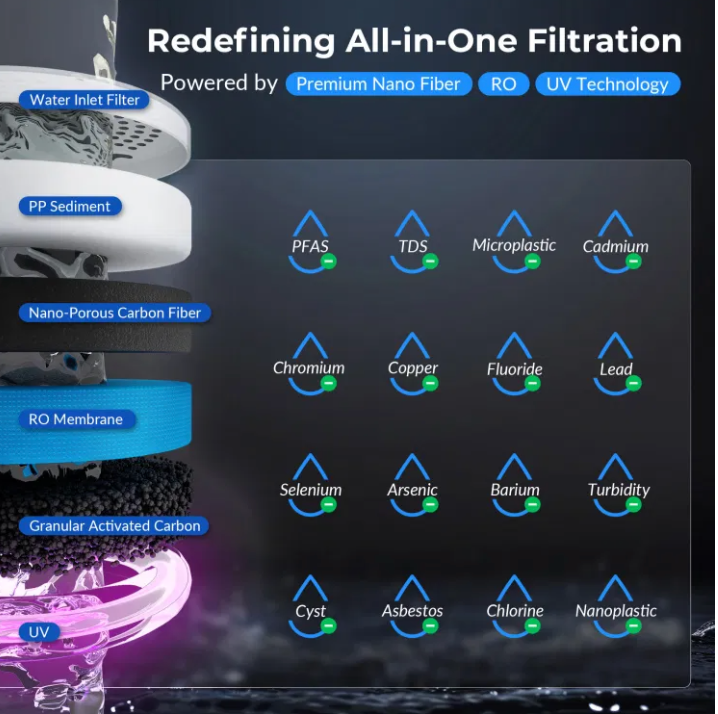 iSpring Sparkling Water Maker with UV, Hot &amp; Cold Countertop Reverse Osmosis Water Filter RCD100SPKHC