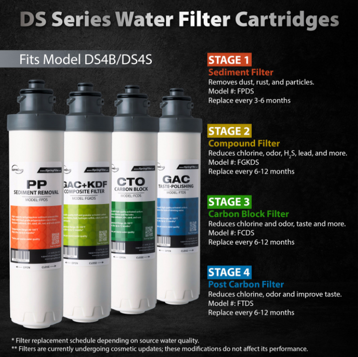 iSpring Bottleless Water Dispenser 4-Stage Filtration DS4S