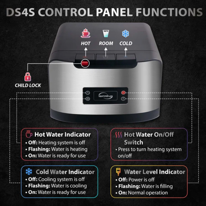 iSpring Bottleless Water Dispenser 4-Stage Filtration DS4S