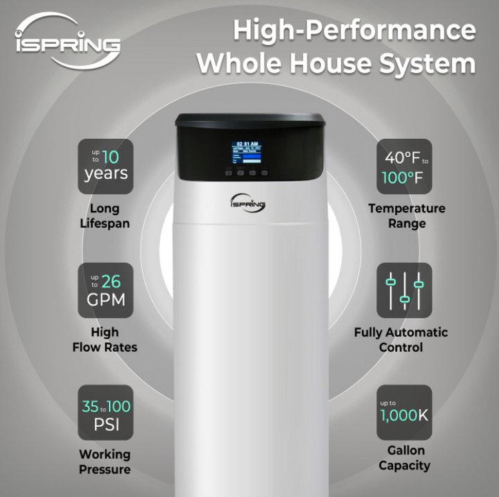 iSpring WCF200K Elite Series Whole House Water Filtration System with Automatic Control Head