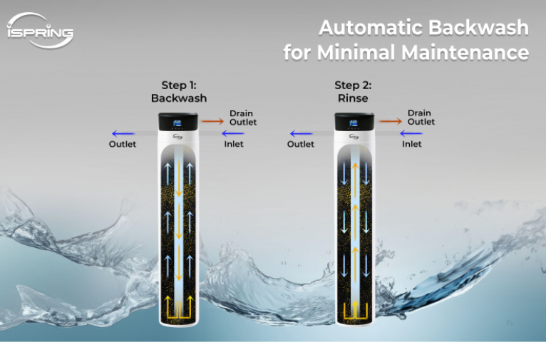 iSpring WCF200K Elite Series Whole House Water Filtration System with Automatic Control Head