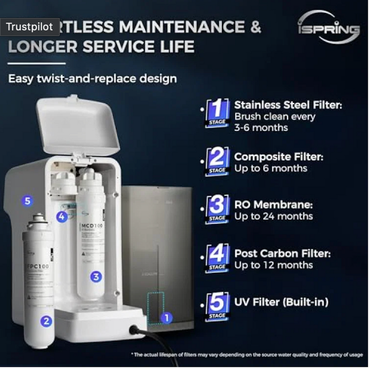 iSpring WCF200K Elite Series Whole House Water Filtration System with Automatic Control Head