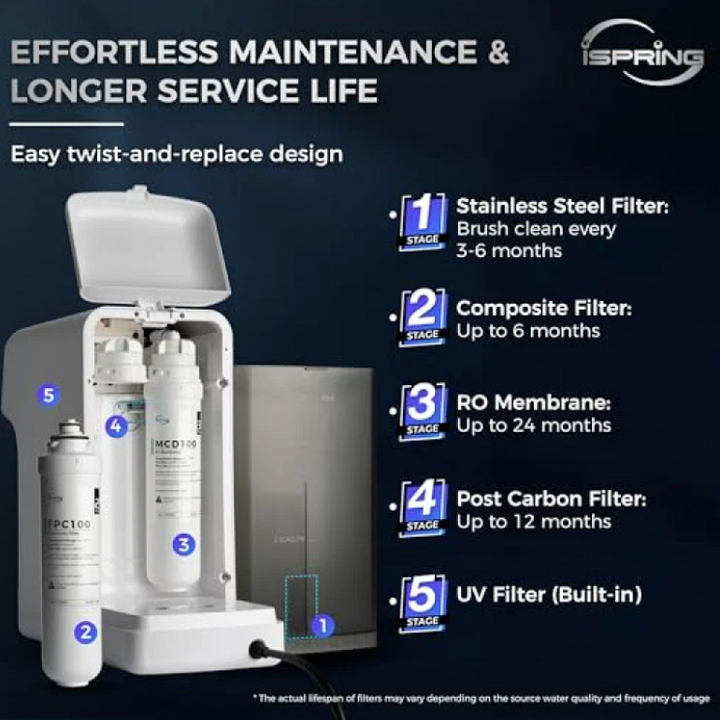 iSpring WF150K Whole House Water Filtration with Smart Control Valve