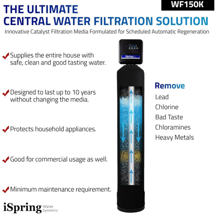 iSpring WF150K Whole House Water Filtration with Smart Control Valve