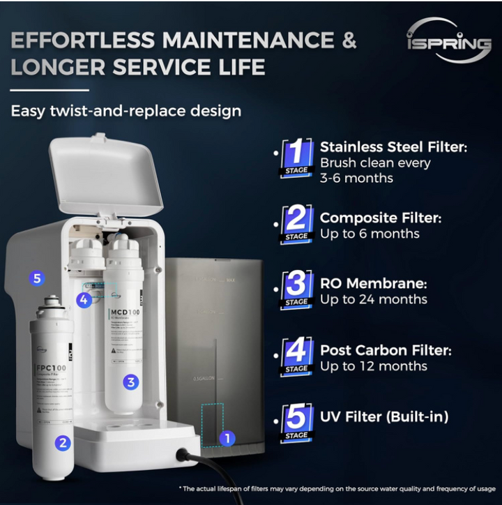 iSpring 5-Stage Countertop Reverse Osmosis Water Dispenser RCD100
