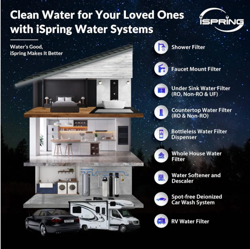 iSpring WCFM400K Whole House Iron and Manganese Water Filtration System