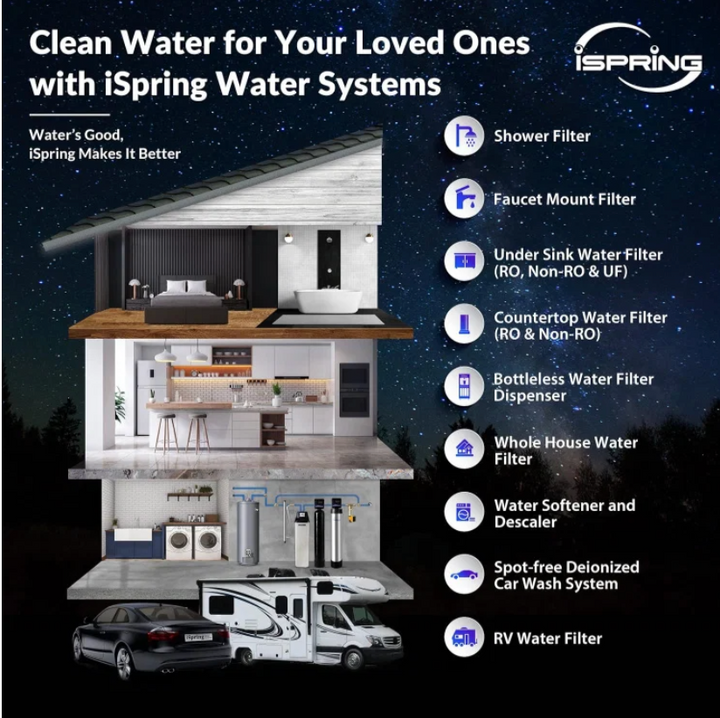 iSpring WCFM400K Whole House Iron and Manganese Water Filtration System
