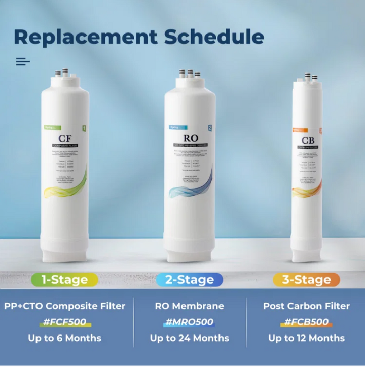 iSpring RO500-BN 500 GPD Tankless Reverse Osmosis System