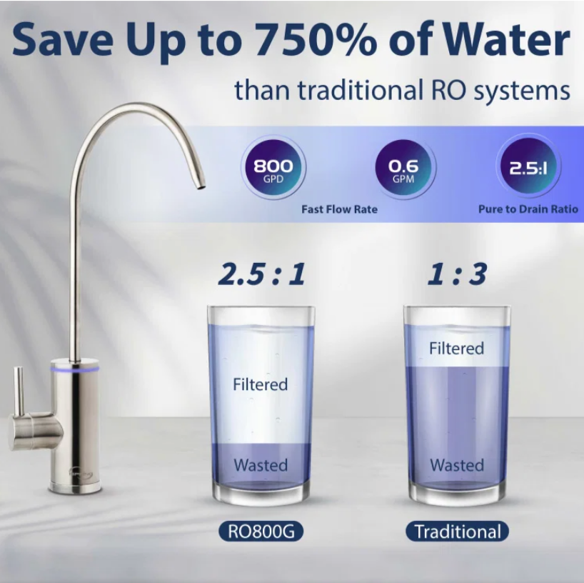 iSpring RO800G Tankless RO System with UVF8