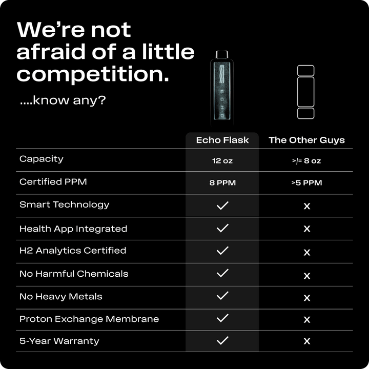 ECHO Flask Hydrogen Water Bottle EC-Machine-Flask