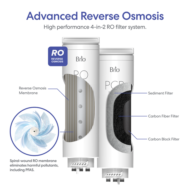 Brio AQUUS Tankless RO Undersink Filtration System 1200GPD TROE1200COL