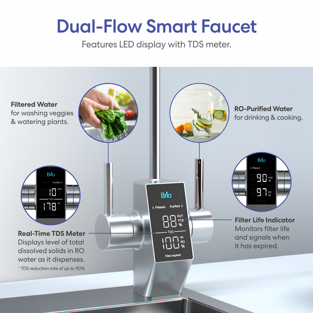Brio AQUUS Tankless RO Undersink Filtration System 1200GPD TROE1200COL
