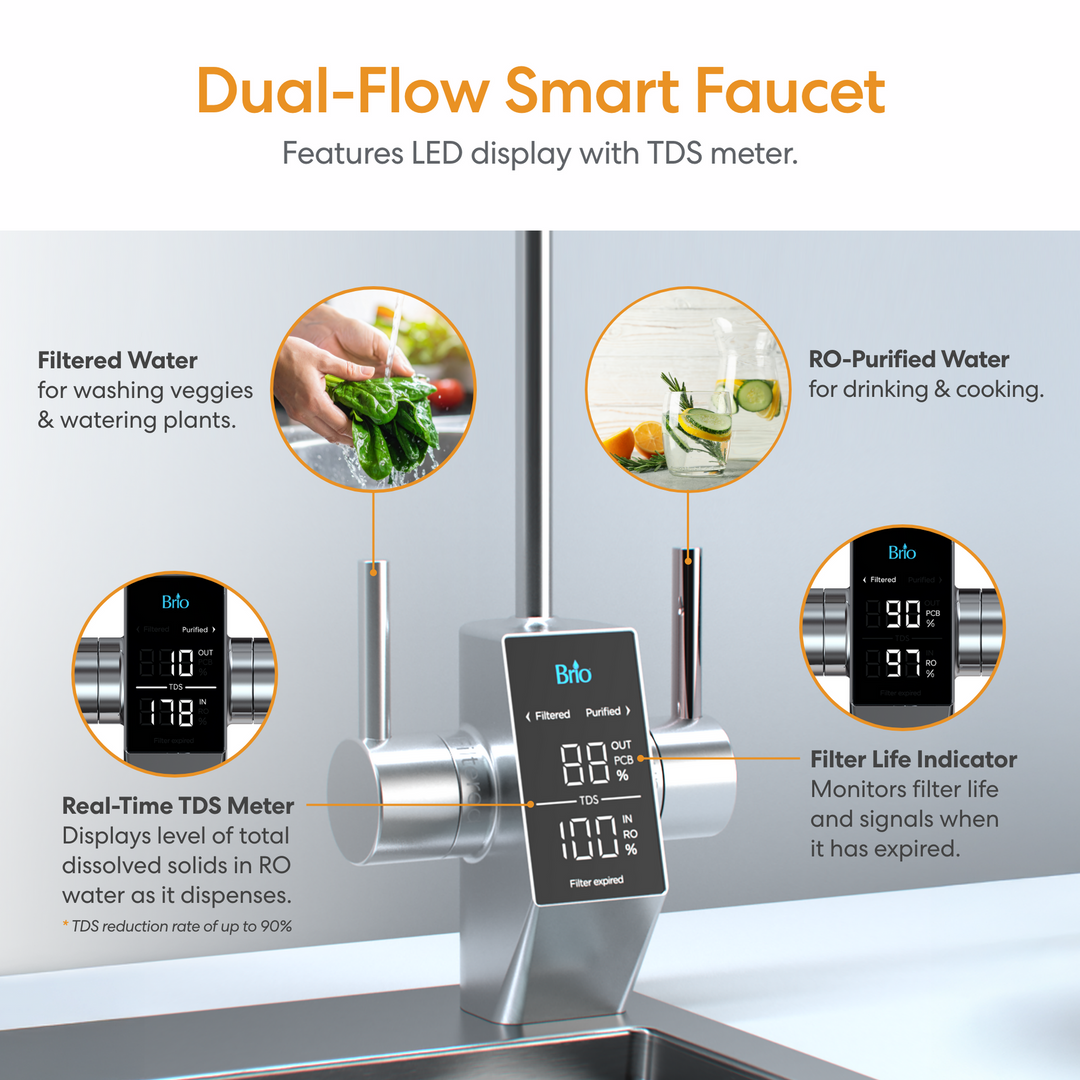 Brio AQUUS Tankless RO Undersink Filtration System 600GPD TROE600COL