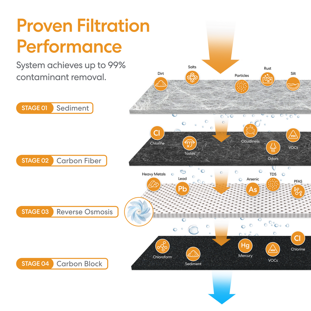 Brio PRISM Tankless RO Undersink Filtration System 600GPD TROE600PRISM