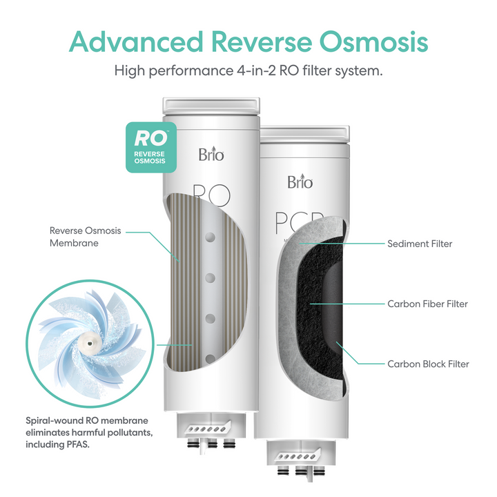 Brio AQUUS Tankless RO Undersink Filtration System 800GPD TROE800COL
