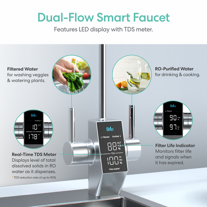 Brio AQUUS Tankless RO Undersink Filtration System 800GPD TROE800COL