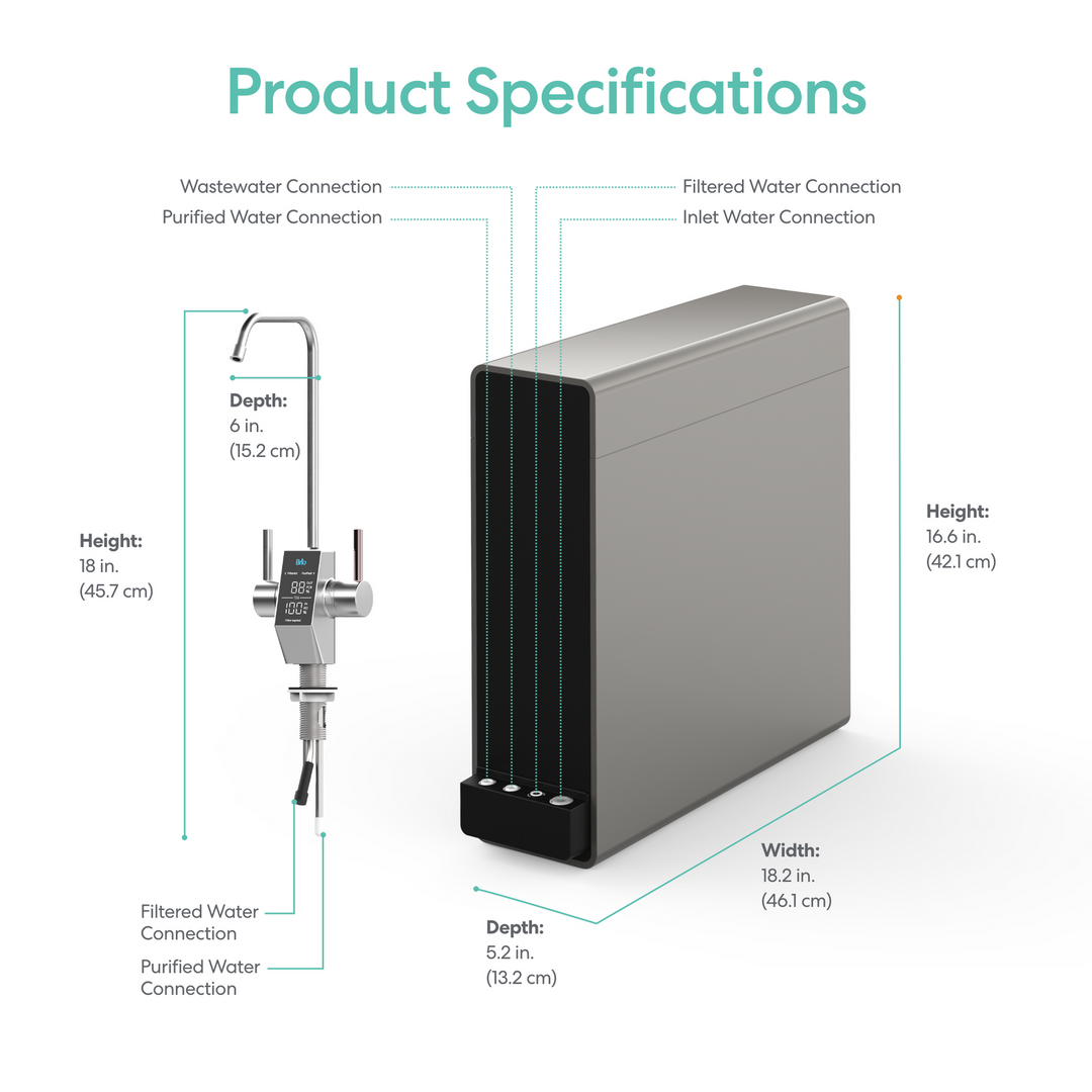 Brio AQUUS Tankless RO Undersink Filtration System 800GPD TROE800COL