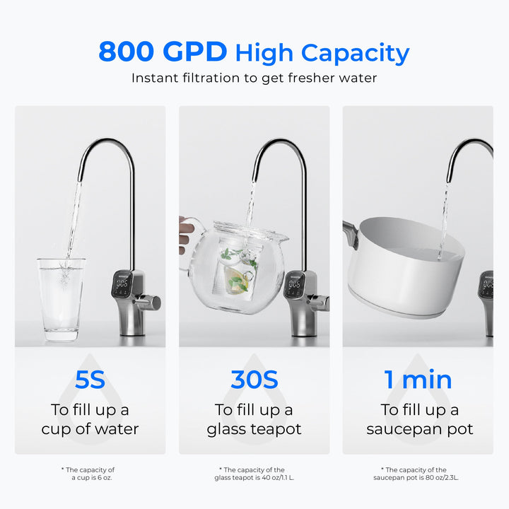 WD-G3P800-W-FC system product view 7