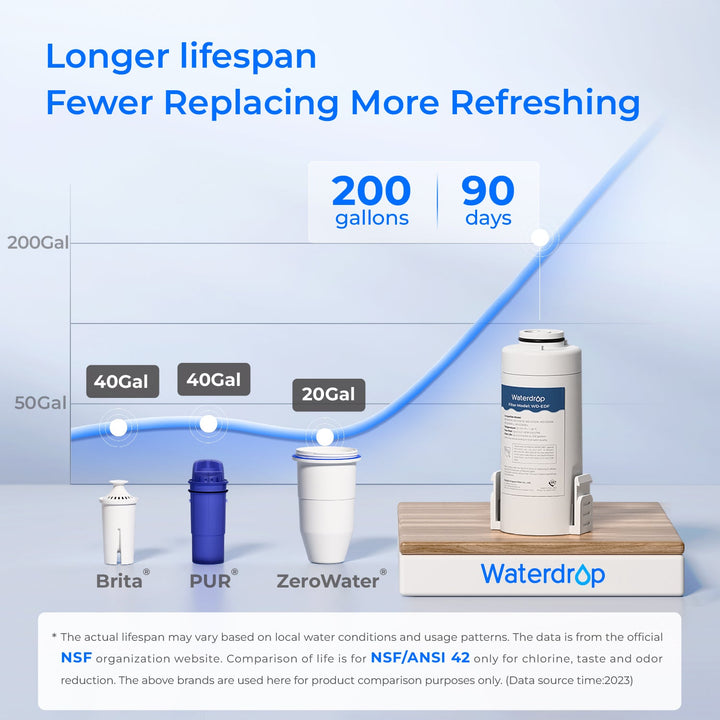 WD-ED01W-N system product view 6