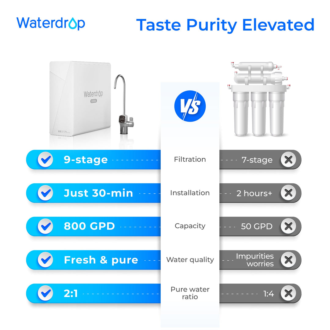 WD-X8 system product view 2