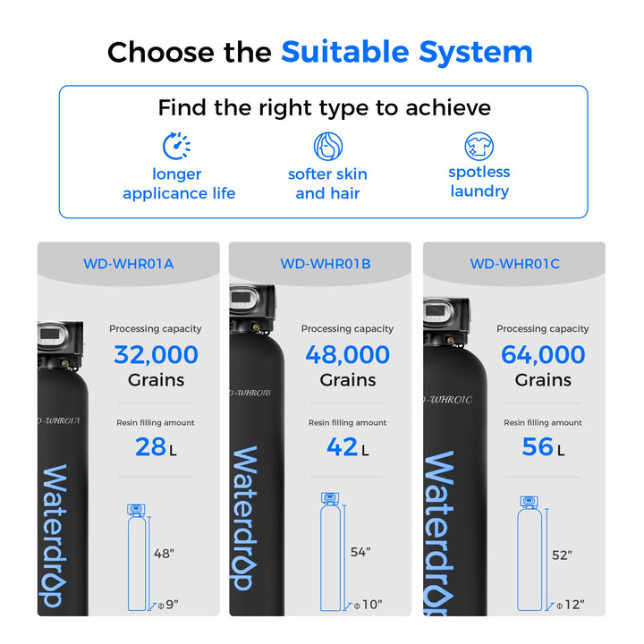 WD-WHR01A system product view 10