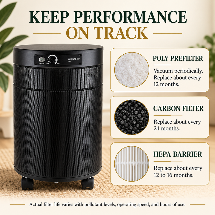Airpura C700DLX filter maintenance intervals