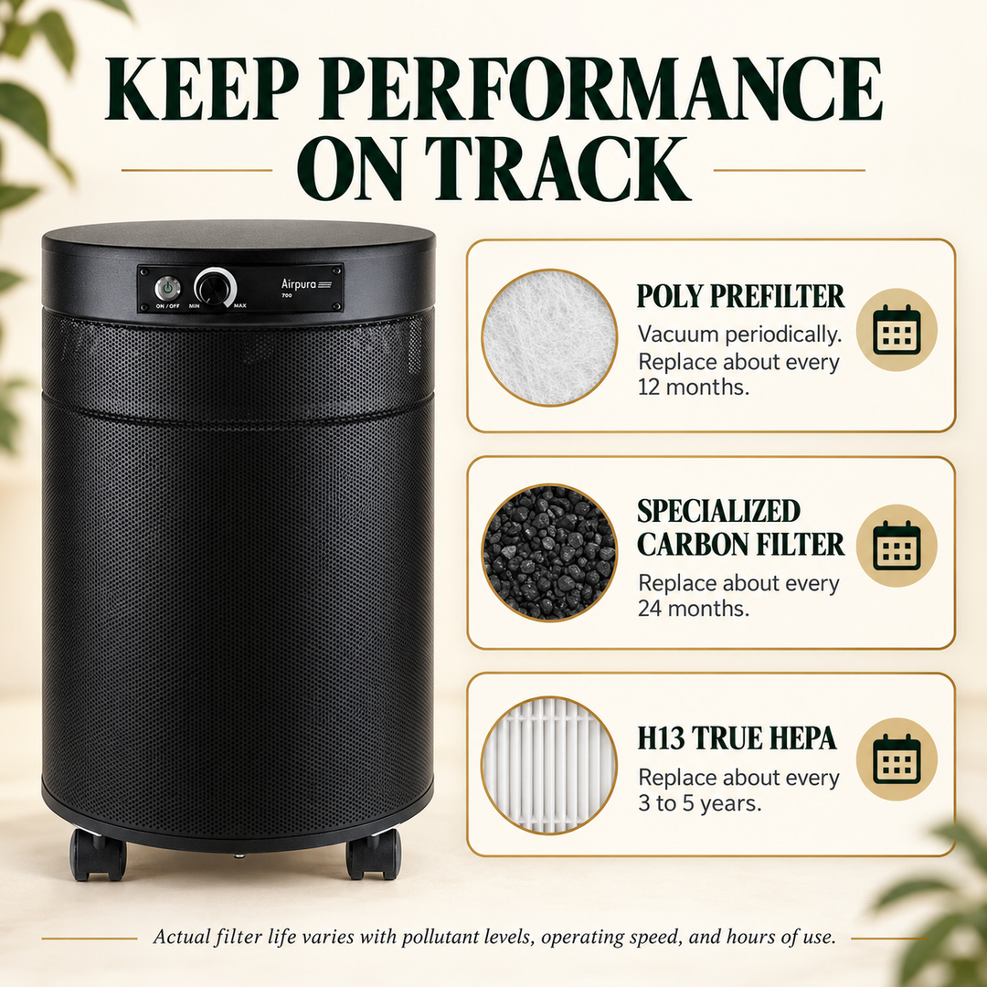 Airpura F700 filter maintenance intervals