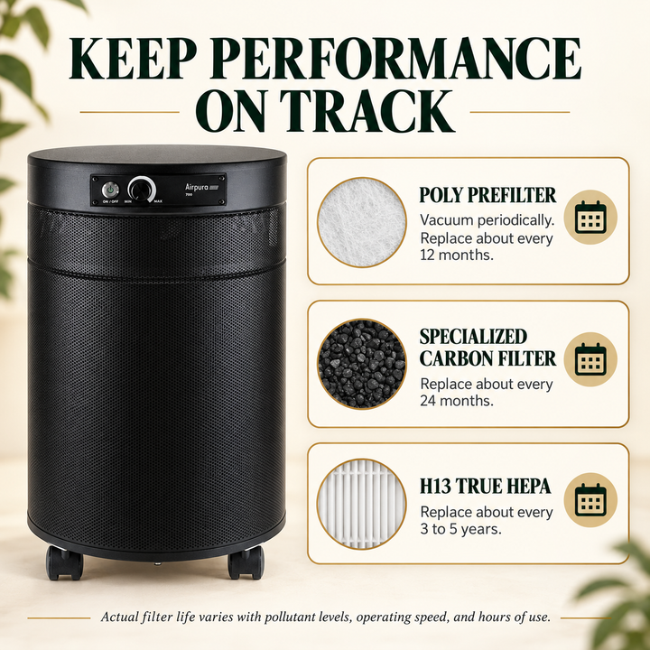 Airpura F700 filter maintenance intervals