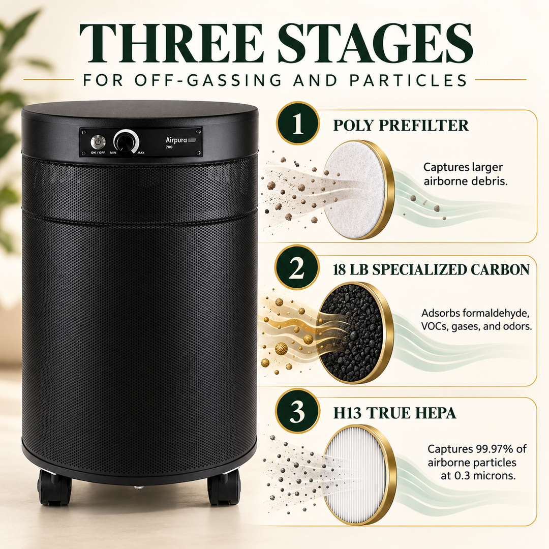 Airpura F700 three-stage off-gassing and particle filtration