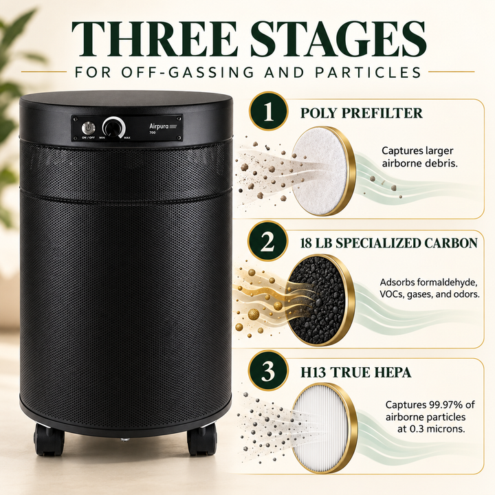 Airpura F700 three-stage off-gassing and particle filtration