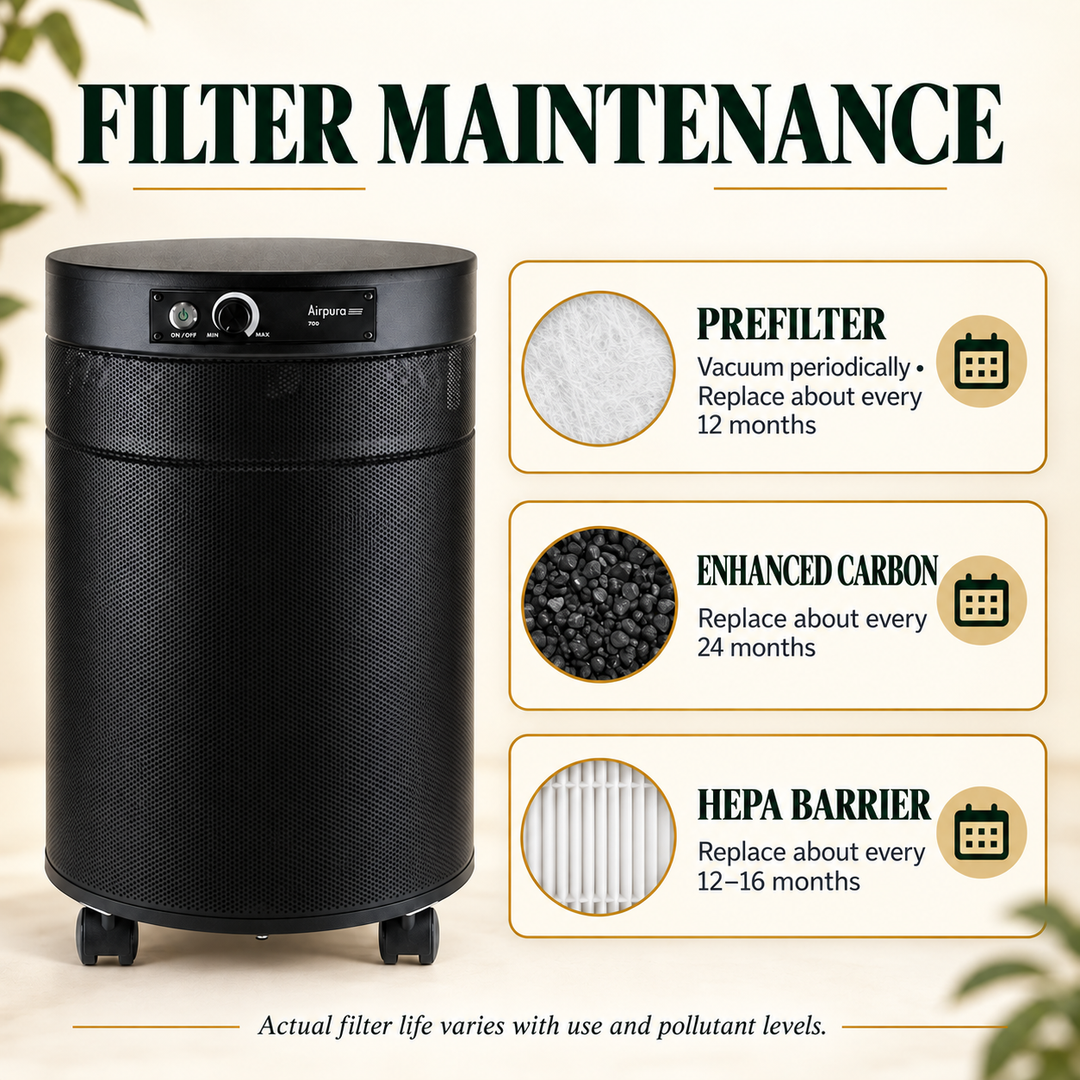 Airpura F700DLX prefilter carbon and HEPA Barrier maintenance guide