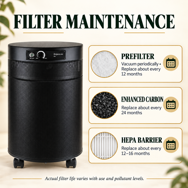 Airpura F700DLX prefilter carbon and HEPA Barrier maintenance guide