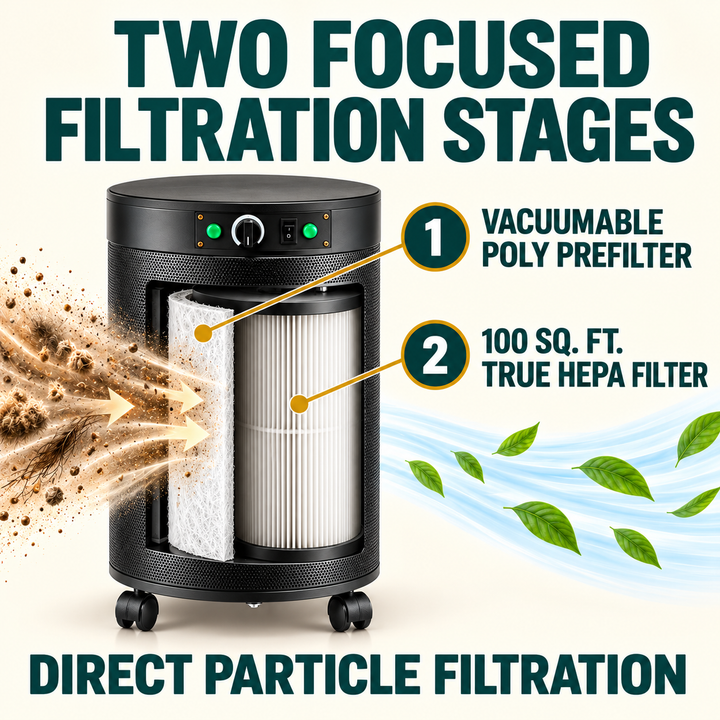 Airpura I600+ two stage filtration