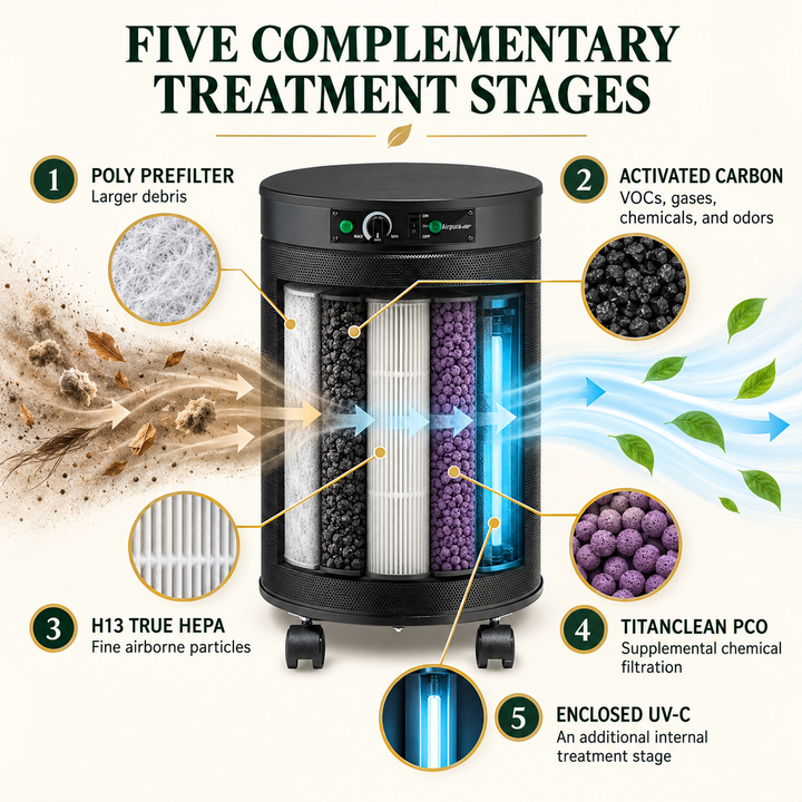 Airpura P600 five complementary treatment stages