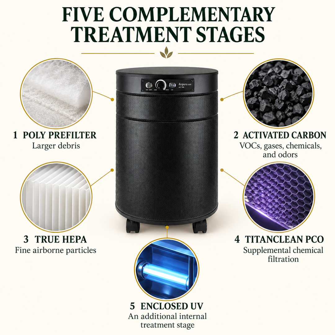 Airpura P700 five complementary treatment stages