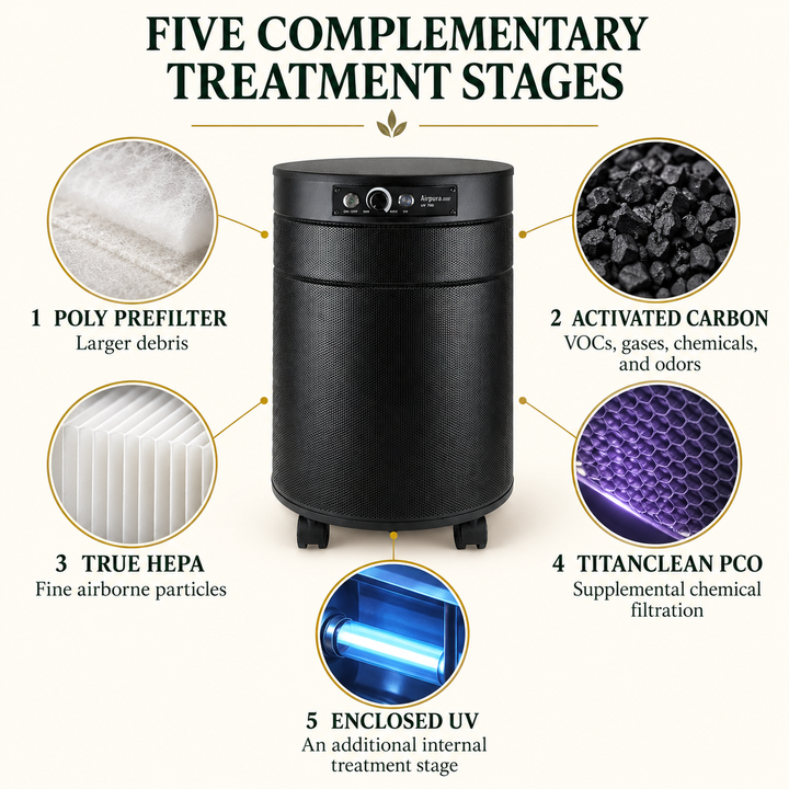 Airpura P700 five complementary treatment stages