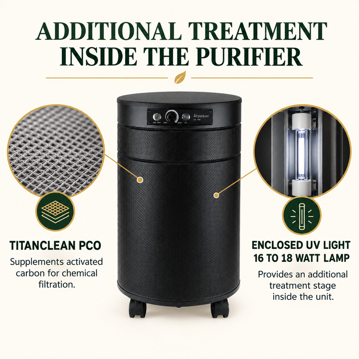 Airpura P700 TitanClean PCO and enclosed UV treatment