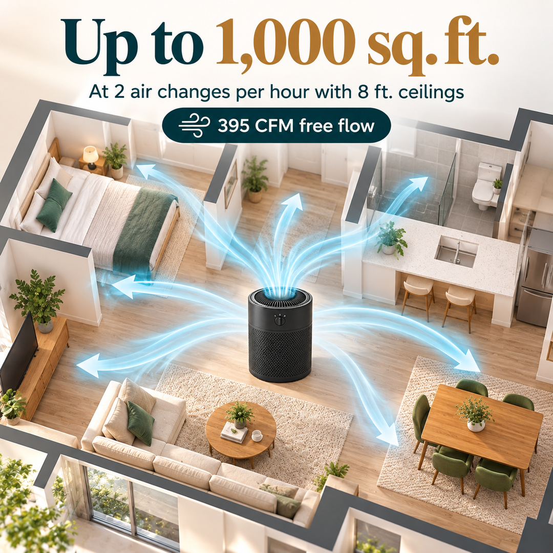 Airpura R400 coverage up to 1,000 square feet at two air changes per hour with 8 foot ceilings