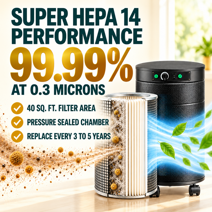 Airpura R614 Super HEPA performance